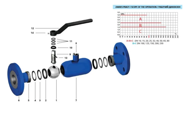 IDMAR Zawór kulowy do wody DN200 WKN2a 1.6MPa kod APA08010040250 budowa.jpg