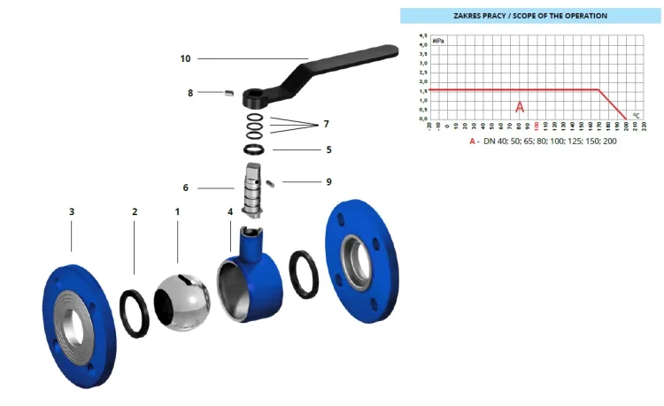 IDMAR Zawór kulowy DN50 do wody WK 2A Sandwich 1.6MPa kołnierzowyh - budowa.jpg