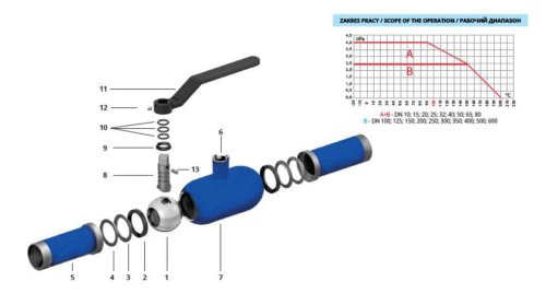IDMAR Zawór kulowy do wody o zaniżonym przelocie do wspawania DN125 WKN2c 2.5MPa; APA12510125260