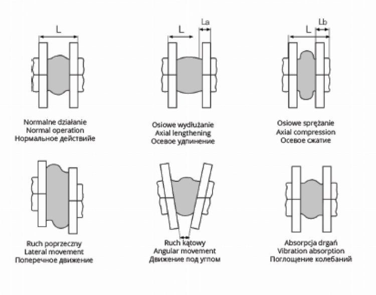 IDMAR Łącznik amortyzacyjny kołnierzowy DN80 typu FAF5000 kompensator; APF080FAF5000