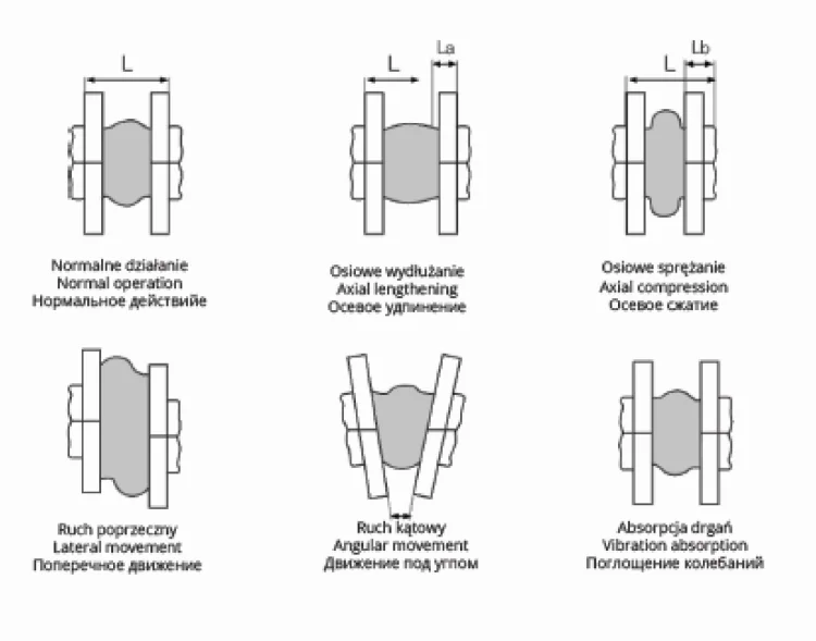IDMAR Łącznik amortyzacyjny kołnierzowy DN300 typu FAF5000 kompensator; APF300FAF5000