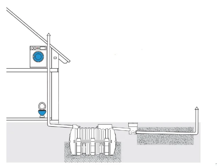IDMAR Przydomowa oczyszczalnia ścieków - zestaw 3000l na 6 osób - standard; OCZZEST3000L6OZP