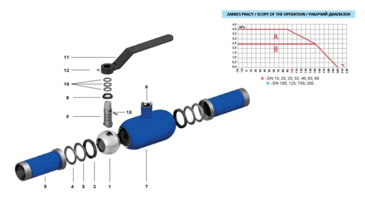 IDMAR Zawór kulowy do wody pełnoprzelotowy do wspawania DN32 WKP2c 4.0MPa; APA03210140170