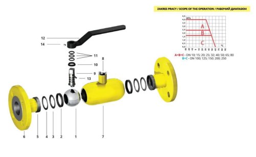IDMAR Zawór kulowy kołnierzowy o zaniżonym przelocie do gazu DN100 WKN2a 2.5MPa; APA10000025250