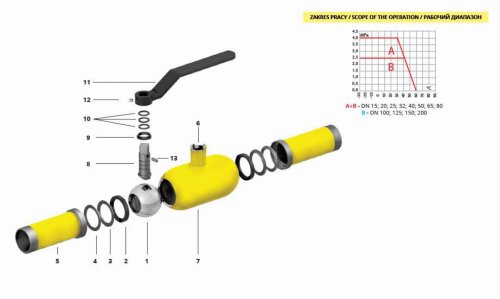 IDMAR Zawór kulowy pełnoprzelotowy do wspawania do gazu DN80 WKP2c 4.0MPa;  APA08000140170
