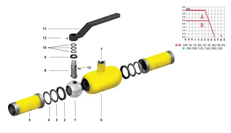IDMAR Zawór kulowy o zaniżonym przelocie do wspawania do gazu DN125 WKN2c 2.5MPa;  APA12500125260