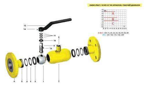 IDMAR Zawór kulowy kołnierzowy pełnoprzelotowy do gazu DN50 WKP2a 4.0MPa; APA05000040160