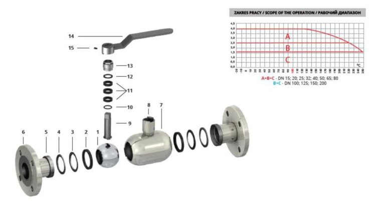 IDMAR Zawór kulowy kołnierzowy pełnoprzelotowy do pary DN32 WKP2at 4.0MPa; APA03270040750