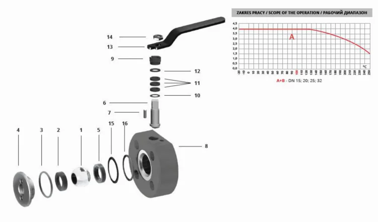 IDMAR Zawór kulowy blokowy do pary DN20 WK4agt 4.0 MPa; APA02070040743