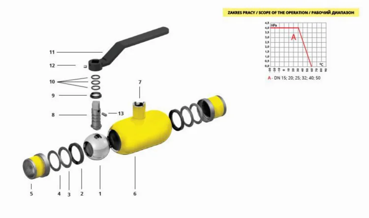 IDMAR Zawór kulowy o zaniżonym przelocie gwintowany do gazu DN50 WKN2g 4.0 MPa; APA05000540590
